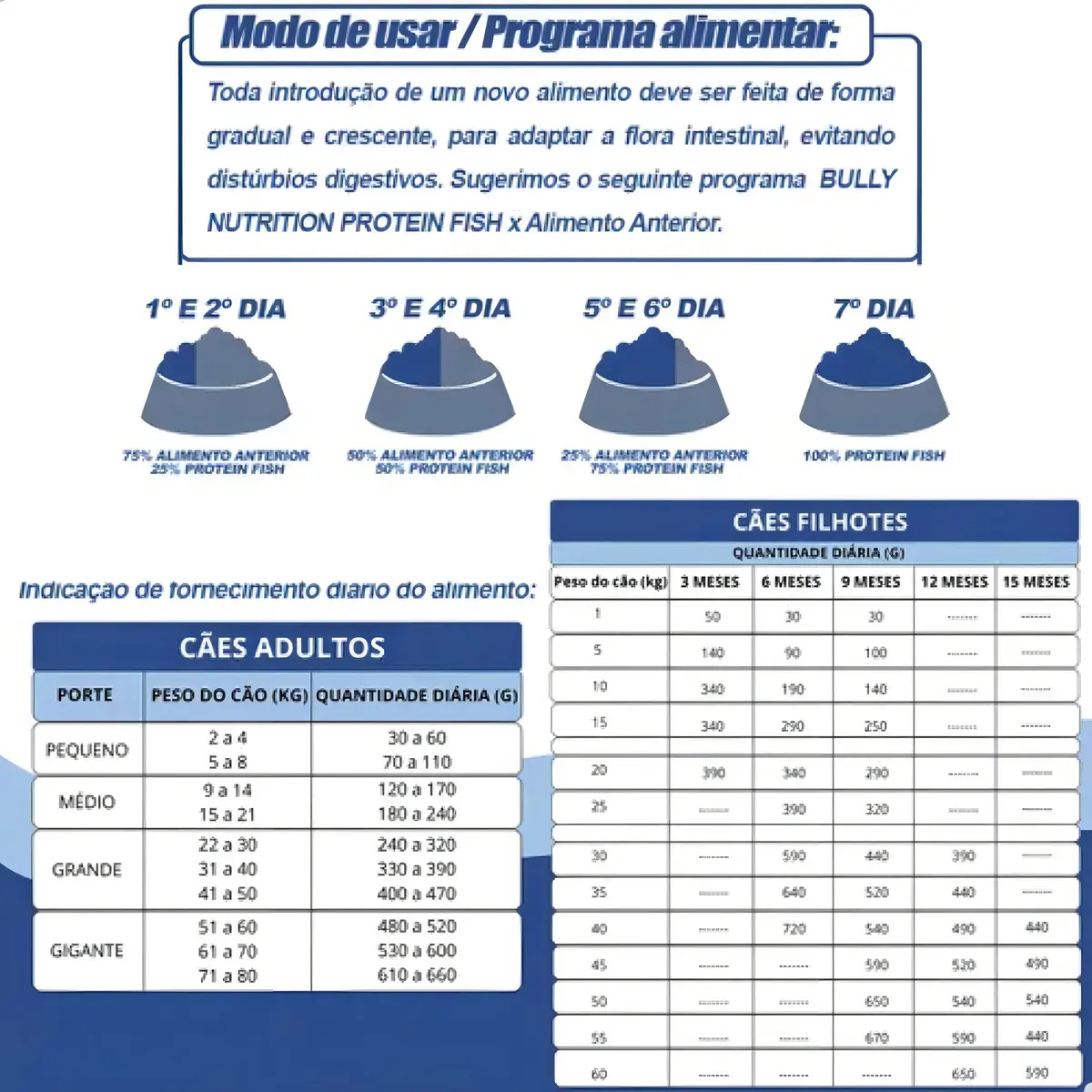 Protein Fish 15kg Bully Nutrition sabor mandioca e Salmão